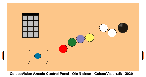 ColecoVision.dk Control Panel...
